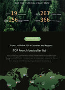 Aroma Diffuser Automatic Fragrance For Home Indoor Use