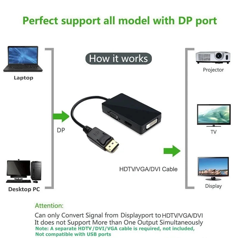 USB Hub Easy Connections