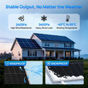Eco Worthy 100W Rigid Solar Panel
