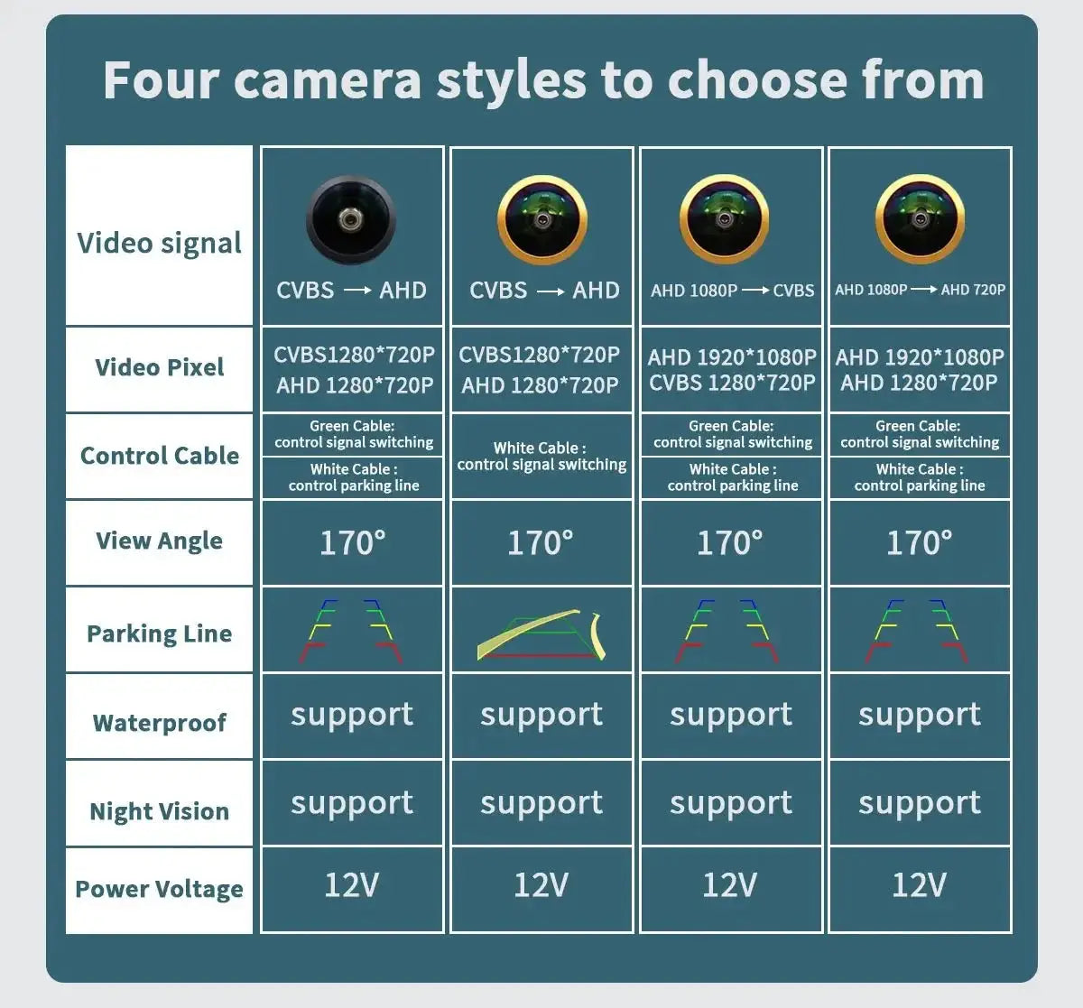 Rear View Camera for Safer BMW Parking — product view 13