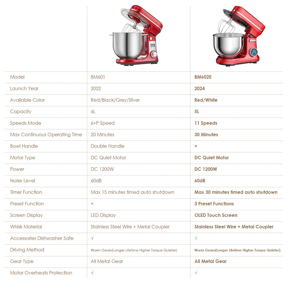 BioloMix Kitchen Food Stand Mixer, Blender, Quiet Motor, Cream — product view 6