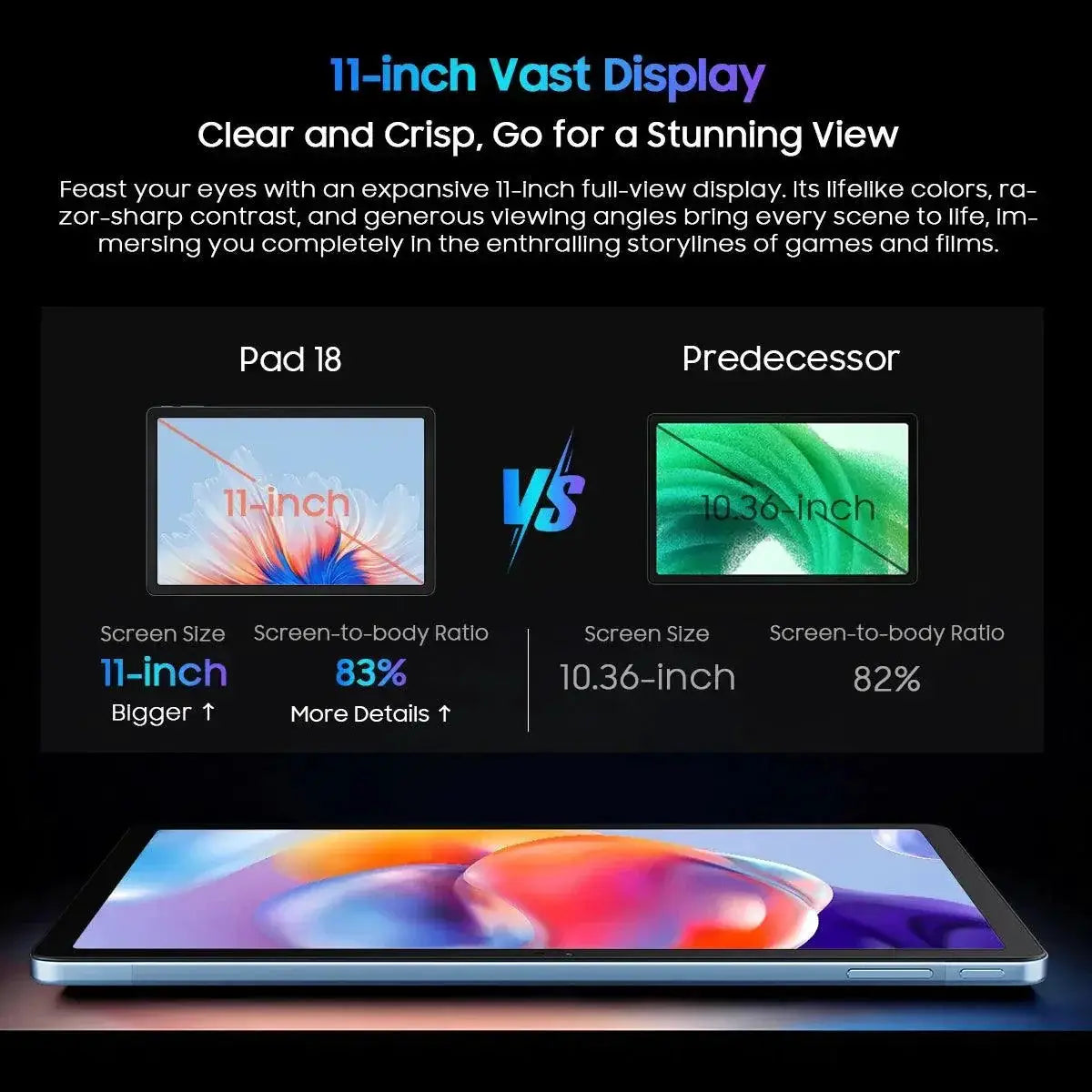 Oscal Pad 18 Tablet 11 Inch FHD 24GB RAM 256GB Storage