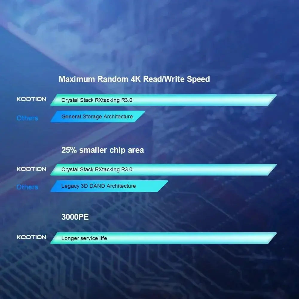 KOOTION X16Plus NVMe M.2 SSD for Ultimate Gaming Speed