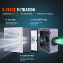 SucceBuy Air Scrubber with Filtration Stackable Negative Air