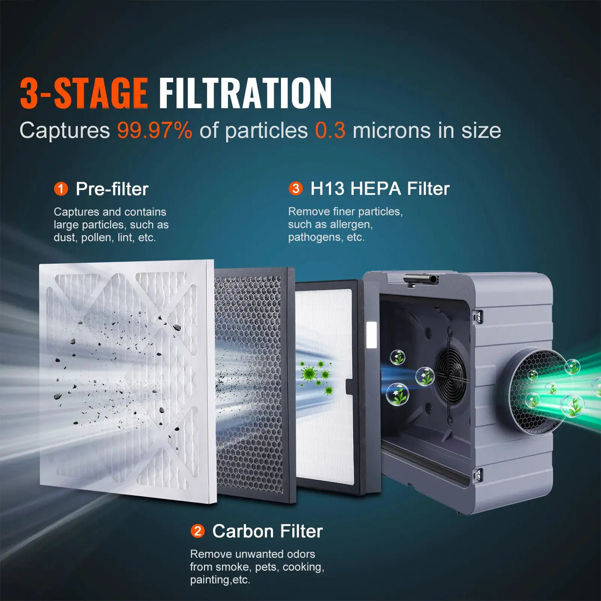 SucceBuy Air Scrubber with Filtration Stackable Negative Air — product view 4