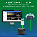 ADAS Dash Cam for Fleet Safety and RealTime GPS AI