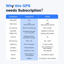 Wireless Car GPS Tracker Anti Theft