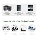 Oscal 2400W Portable Power Station