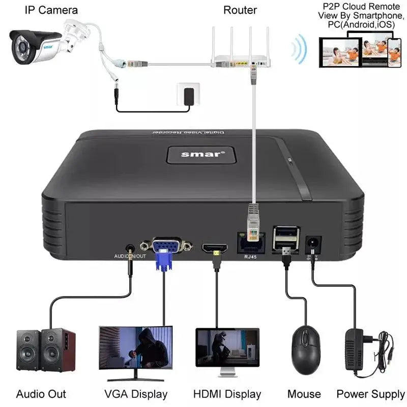Smar CCTV NVR With Face Detection For Enhanced Security