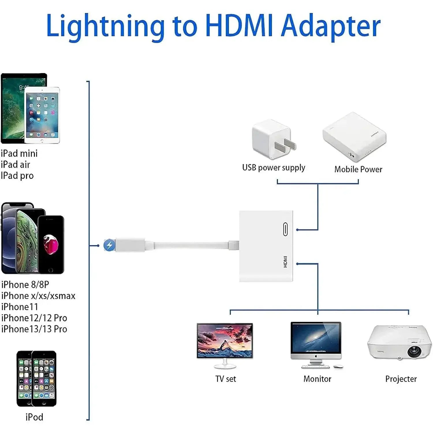 8Pin Port To HDMI Adapter For iPhone Models 1080P Converter