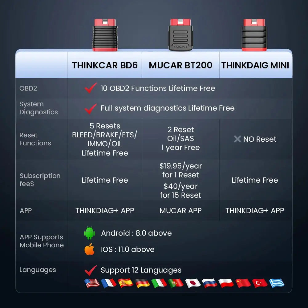 THINKCAR BD6 OBD2 Scanner Full System Diagnostic OIL IMMO ETS BLEED Brake Reset Lifetime Free All Auto Car Via THINKDIAG APP
