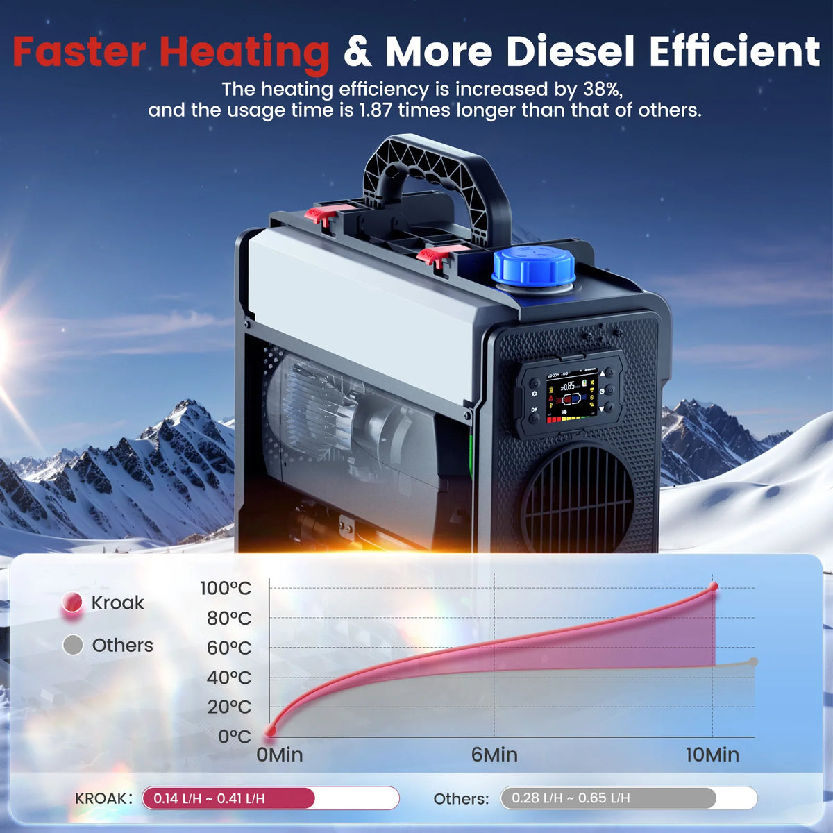 Remote Control Room Heater
