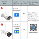 Smart IP Camera for Home Monitoring