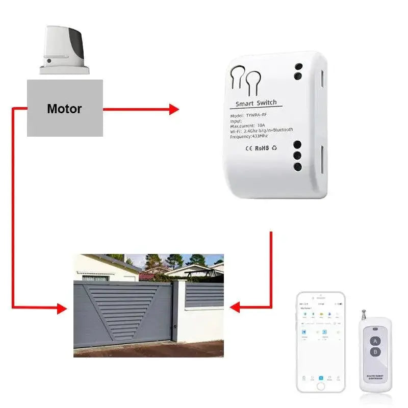 WiFi Smart Garage Door Opener With Remote Control Features