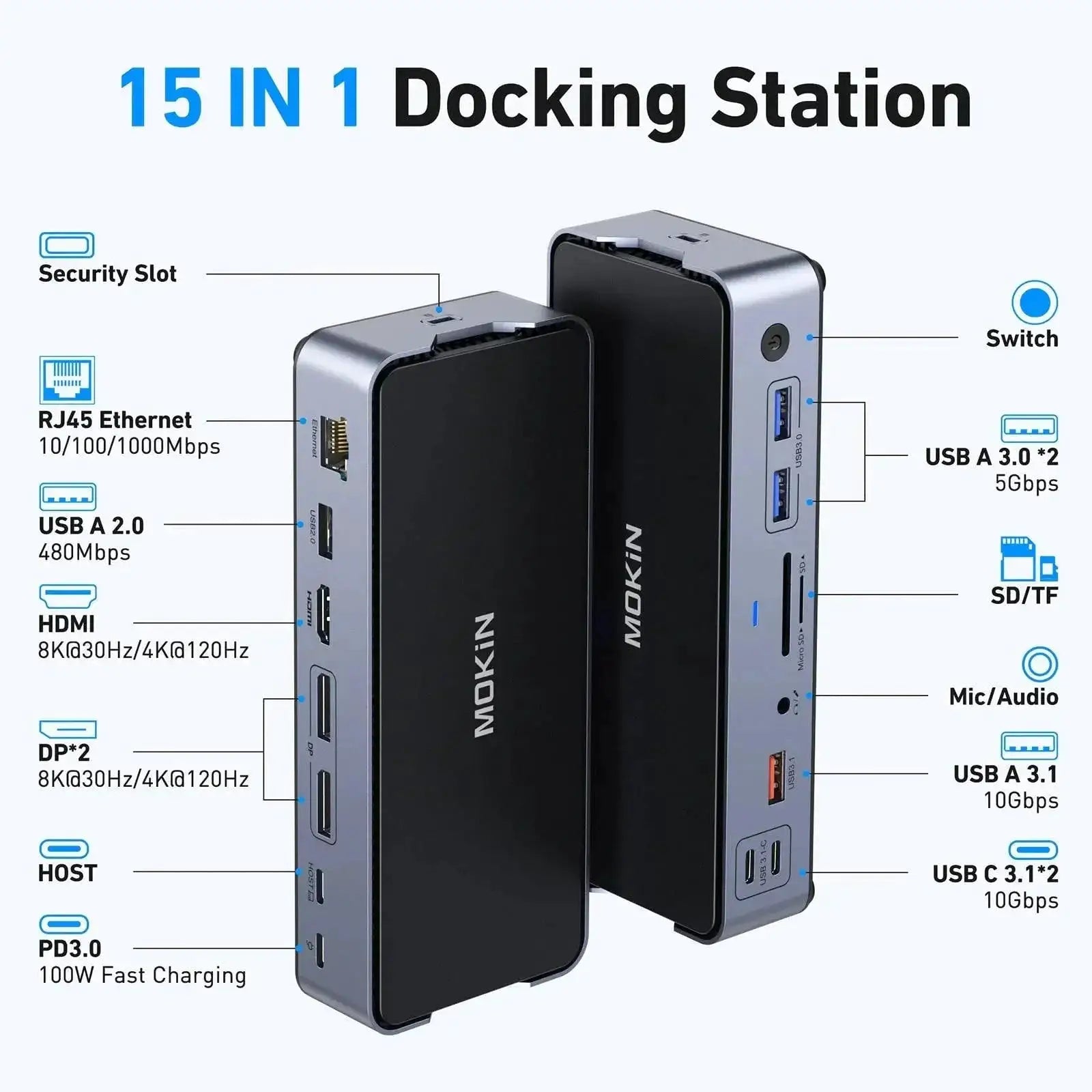 MOKiN USB C Hub Type C Docking Station Multiport Adapter