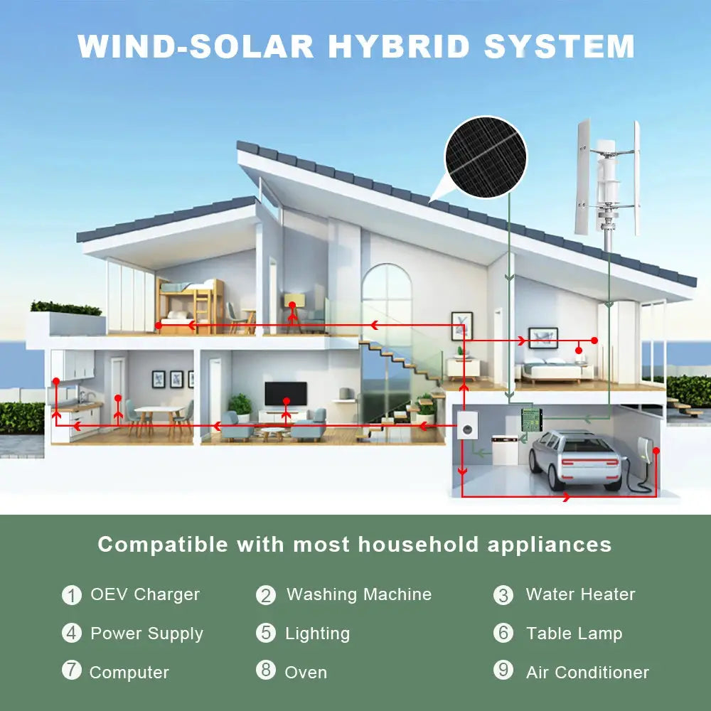 Vertical Axis Wind Turbine Kit — product view 5