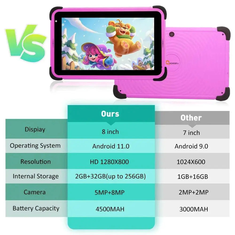 8 Inch Kids Tablet With HD Display And Parental Controls