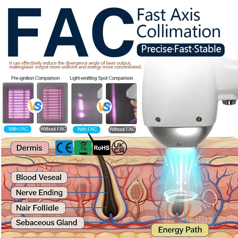 Latest 6000W Diode Laser Painless Permanent Hair Removal FAC Advanced Technology With6 Waves Salon Exclusive Full Certificate