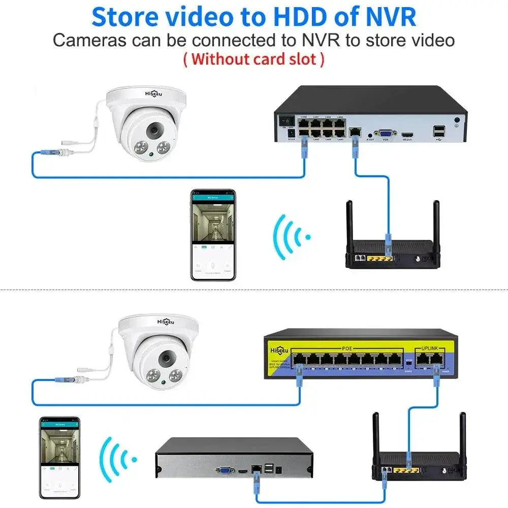 Hiseeu Dome CCTV Camera Ultimate Home Security Solution