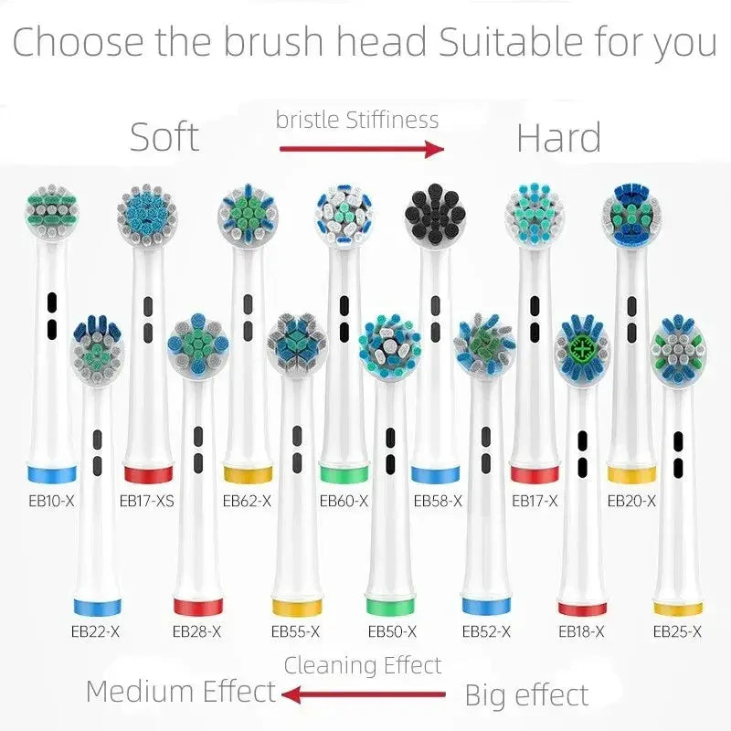 Various electric toothbrush heads with different bristle types and color bands, product display on OurLum.com