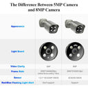 Advanced Outdoor AI Security Camera with Smart Human Detection