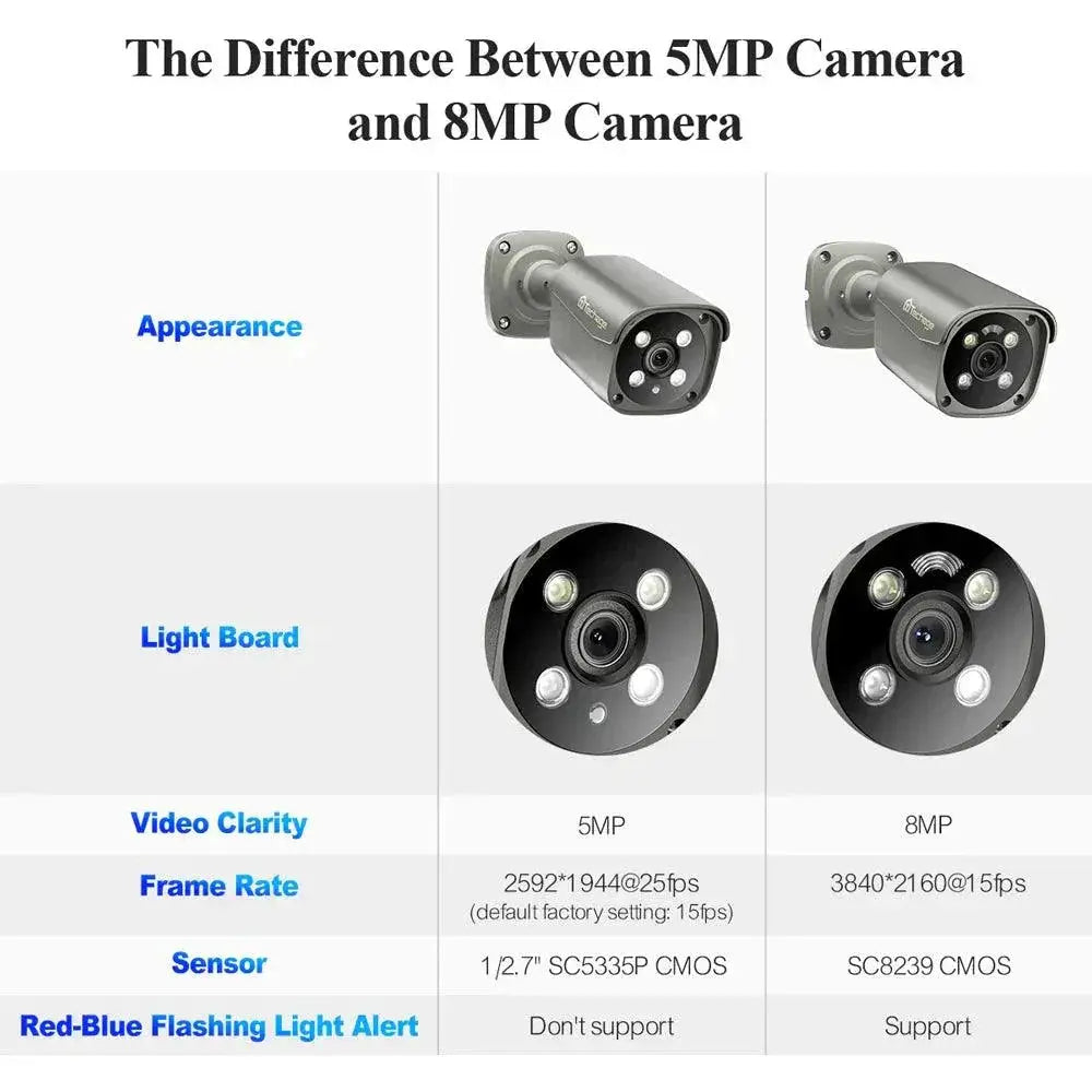 Advanced Outdoor AI Security Camera With Human Detection