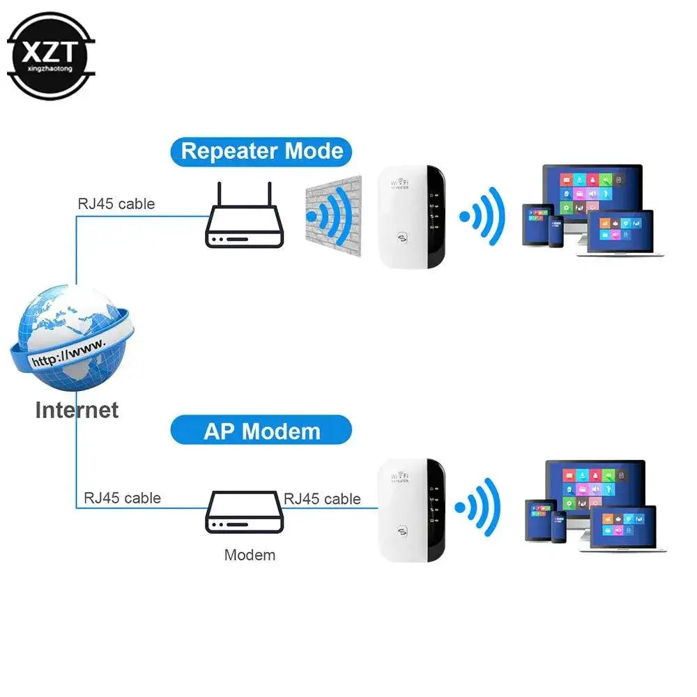 WiFi Repeater Booster Extends Range And Speed For All Rooms