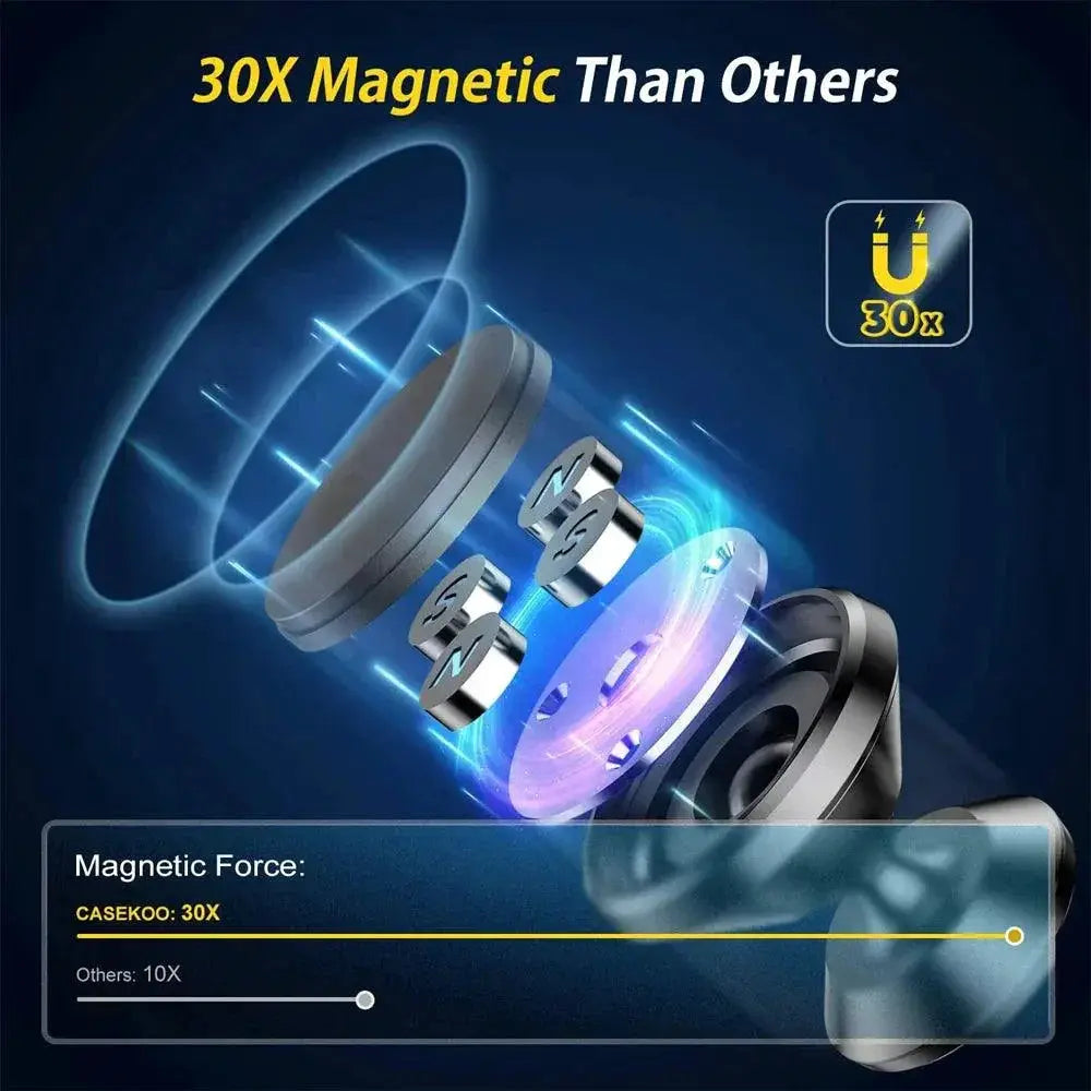 Premium Magnetic Car Phone Holder for GPS Navigation