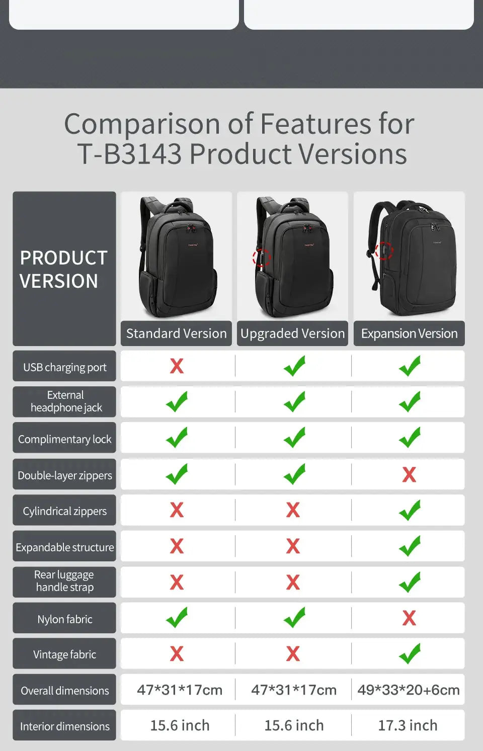 Lifetime Guaranteed Anti Theft Laptop Backpack Safe — product view 9