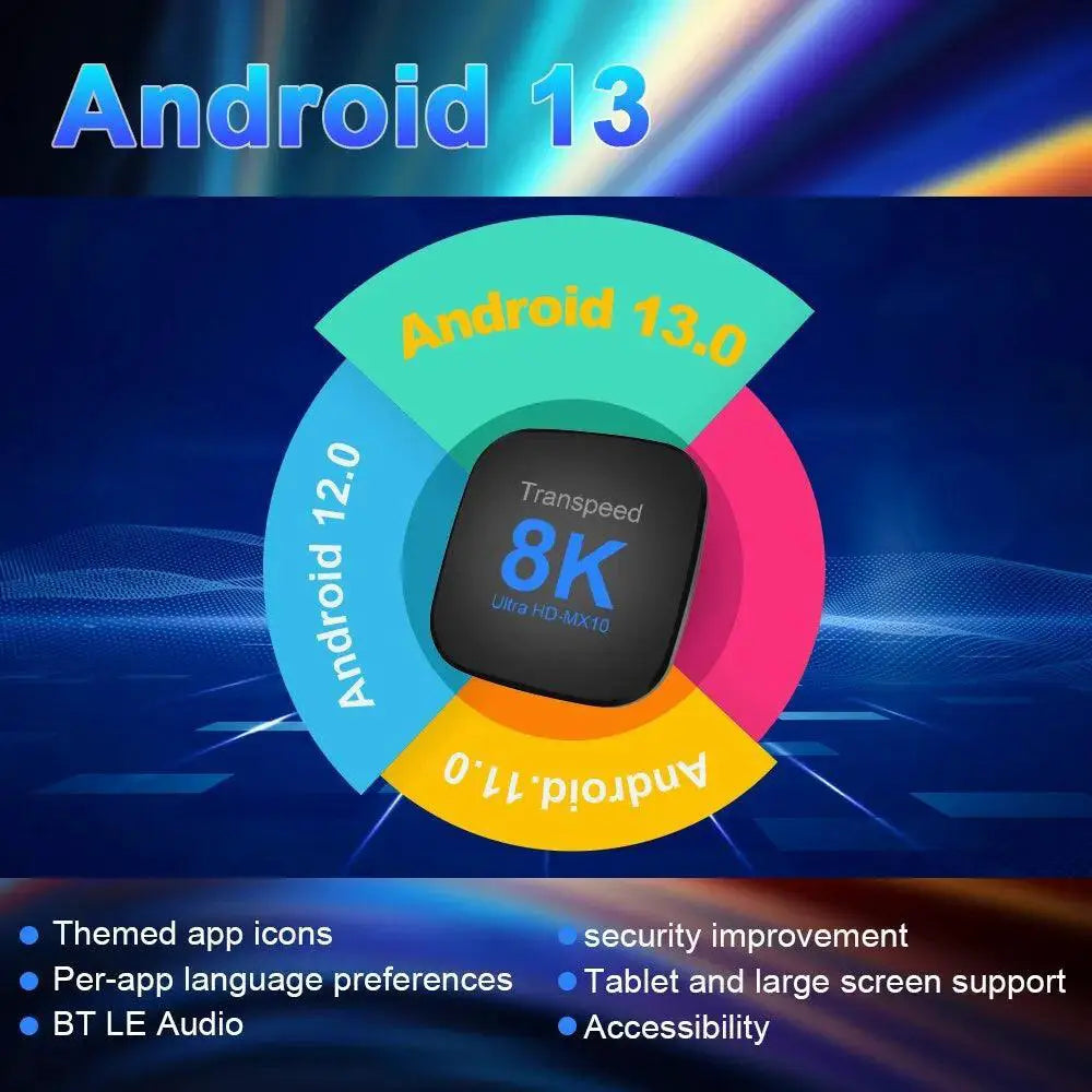 Transpeed Android TV Box Enhanced 8K Media Player Dual WiFi