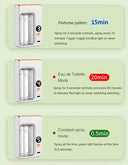 Smart Display Aromatherapy Diffuser