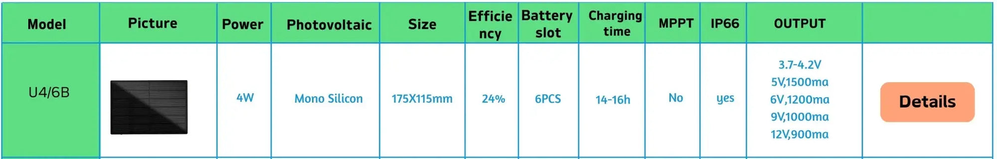 4W Waterproof Solar Panel 5V Output Micro USB Type C For 18650 Battery Charging - stepyours.com