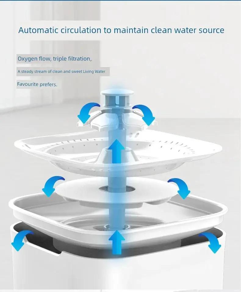 Pet Fountain Automatic Circulation Cat Water Fountain 50 Oz