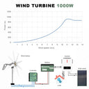 Horizontal Wind Turbine Kit