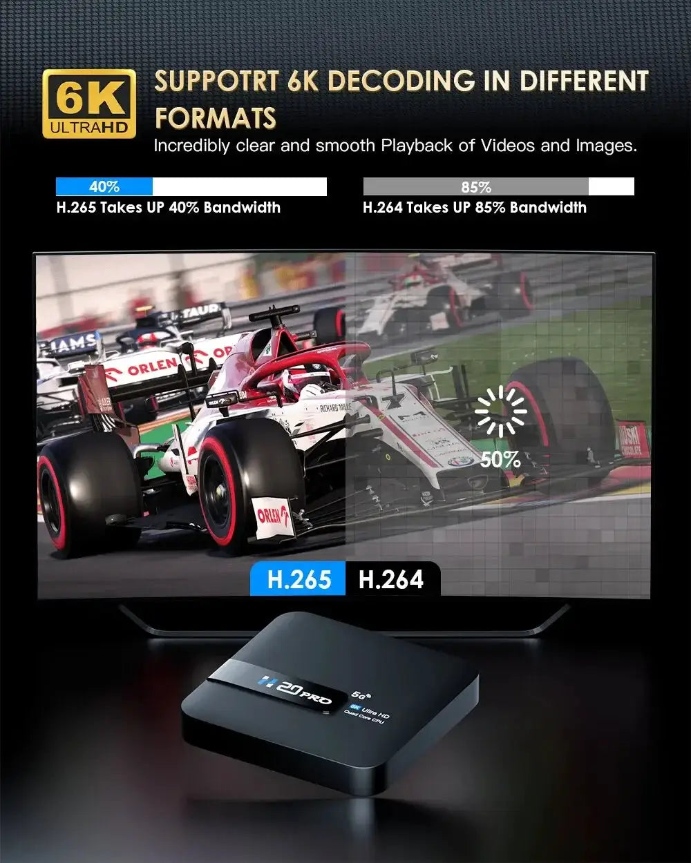 HONGTOP H20PRO Smart TV Box WiFi 6 Android 10 3D MediaPlayer