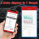 OBD2 Full System Scanner for Vehicles