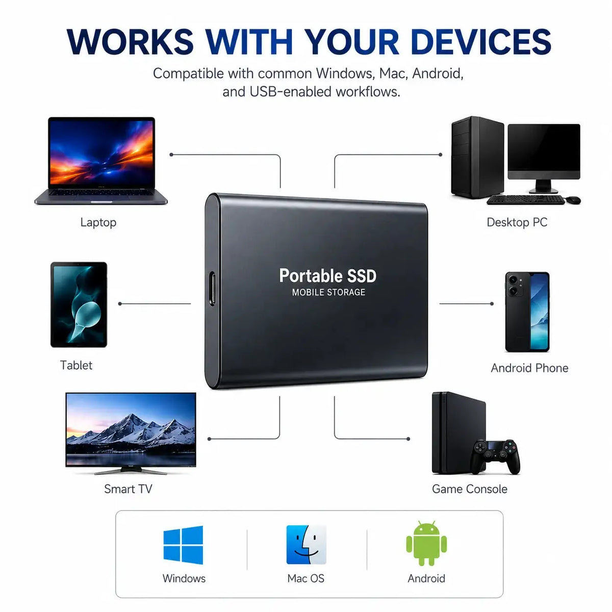 2TB Fast Portable Hard Drive External SSD Hard Disk USB Type-C High-Speed Storage for Laptop/Mac/PC
