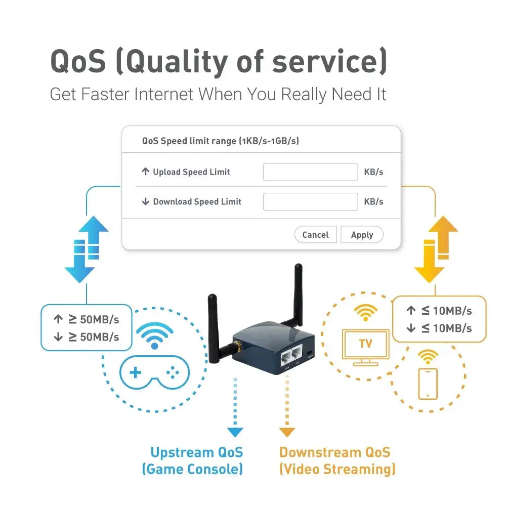GL.iNet GL-AR300M16 Mini Router Travel Wi-Fi Router, OpenWrt, 2 Ethernet, USB 2.0 OpenWrt pre-installed, OpenVPN and WireGuard client and server ready, 128MB RA