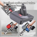 18V Li-ion Battery Adapter for Dyson V6/V7/V8 Compatible