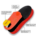 Orthopedic Insoles for Plantar Comfort