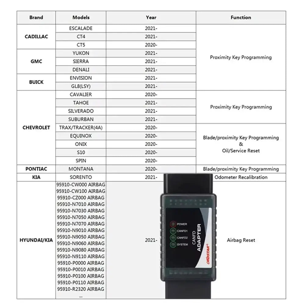 OBDSTAR Can-Fd Adapter For — product image 5