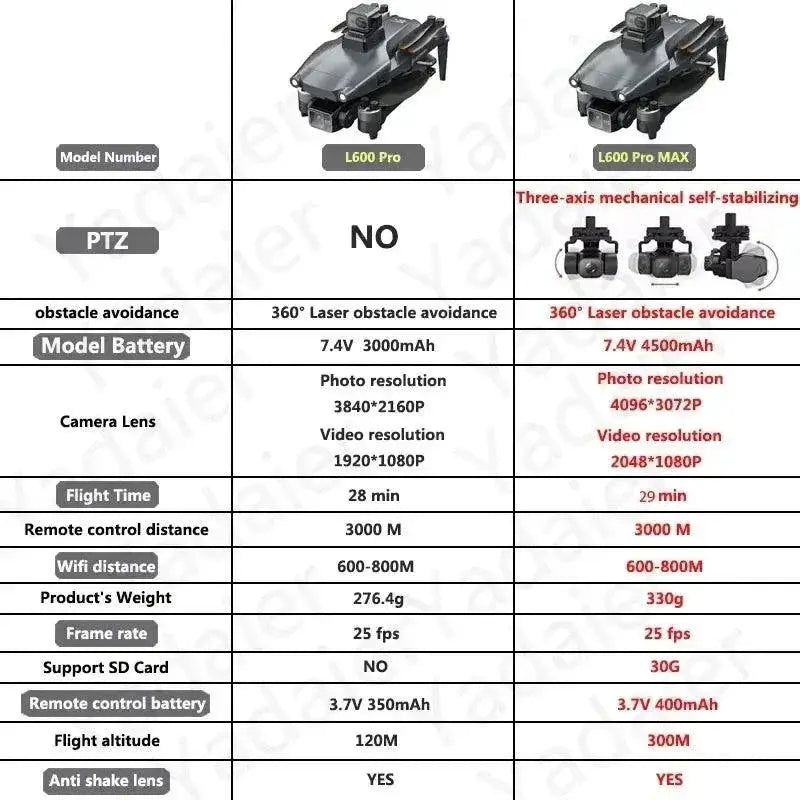 L600 Pro Max Drone Advanced Obstacle Avoidance System