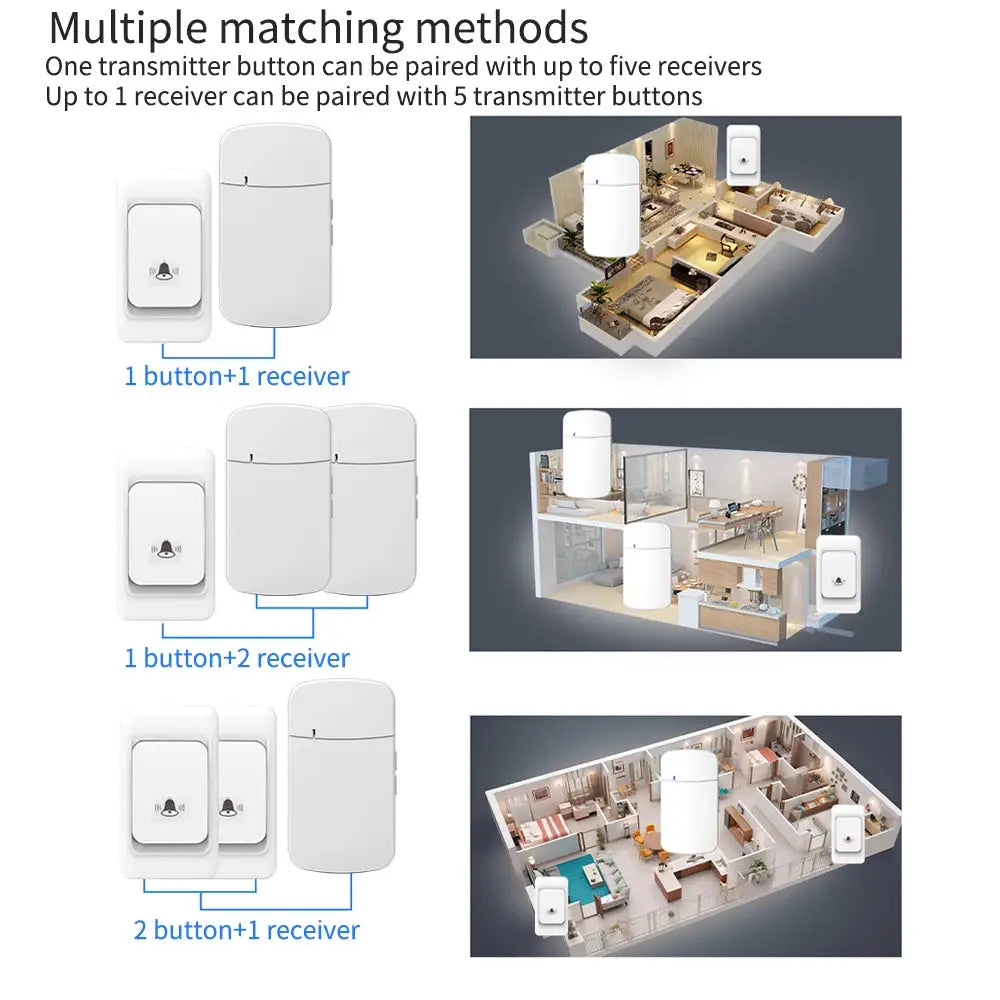Home Wireless Doorbell Set, Multiple Combinations of Doorbell Sets to Choose from, 38 Ringtones to Choose from