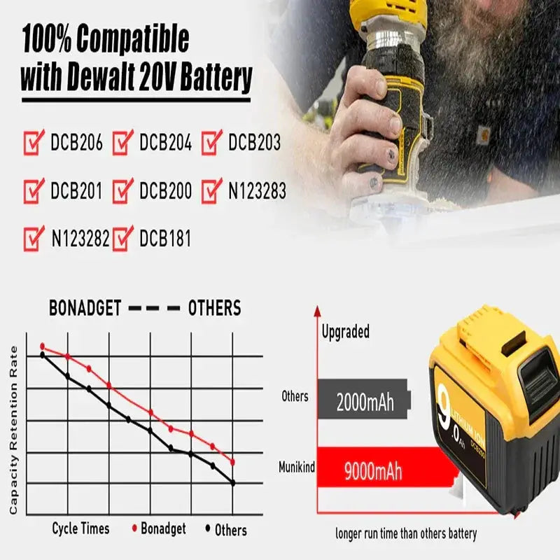 DCB200 20V High Capacity Li-ion Battery for Tools 9000mAh