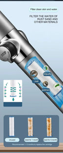 Spa-Mode Filtered Shower Head For Home