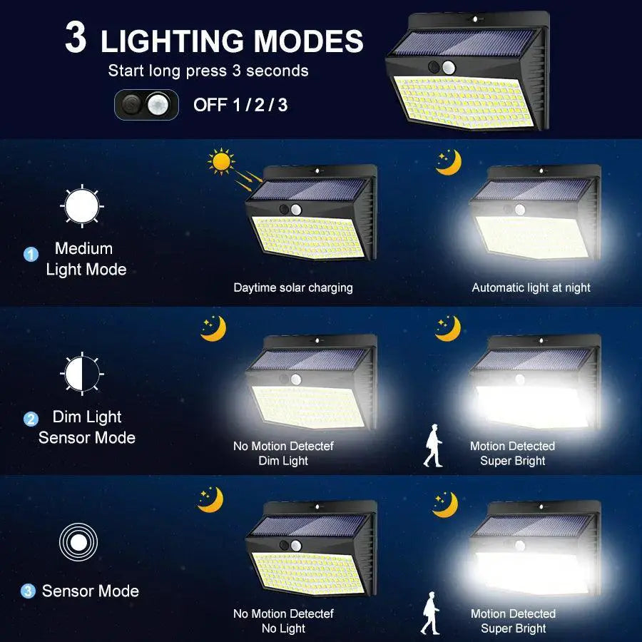 Solar Wall Lamp Motion Sensor Outdoor Light For Garden Patio