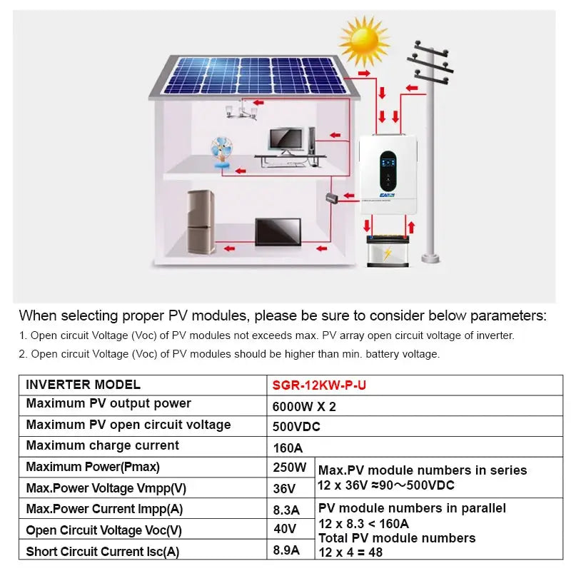 EASUN POWER 12KW 12000W Hybrid Soalr Inverter MPPT160A 500VDC PV Input 110VAC 48VDC Pure Sine Wave hybrid dual output 120V/220V parallel solar charging control for US
