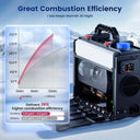 Automatic Portable Room Heater