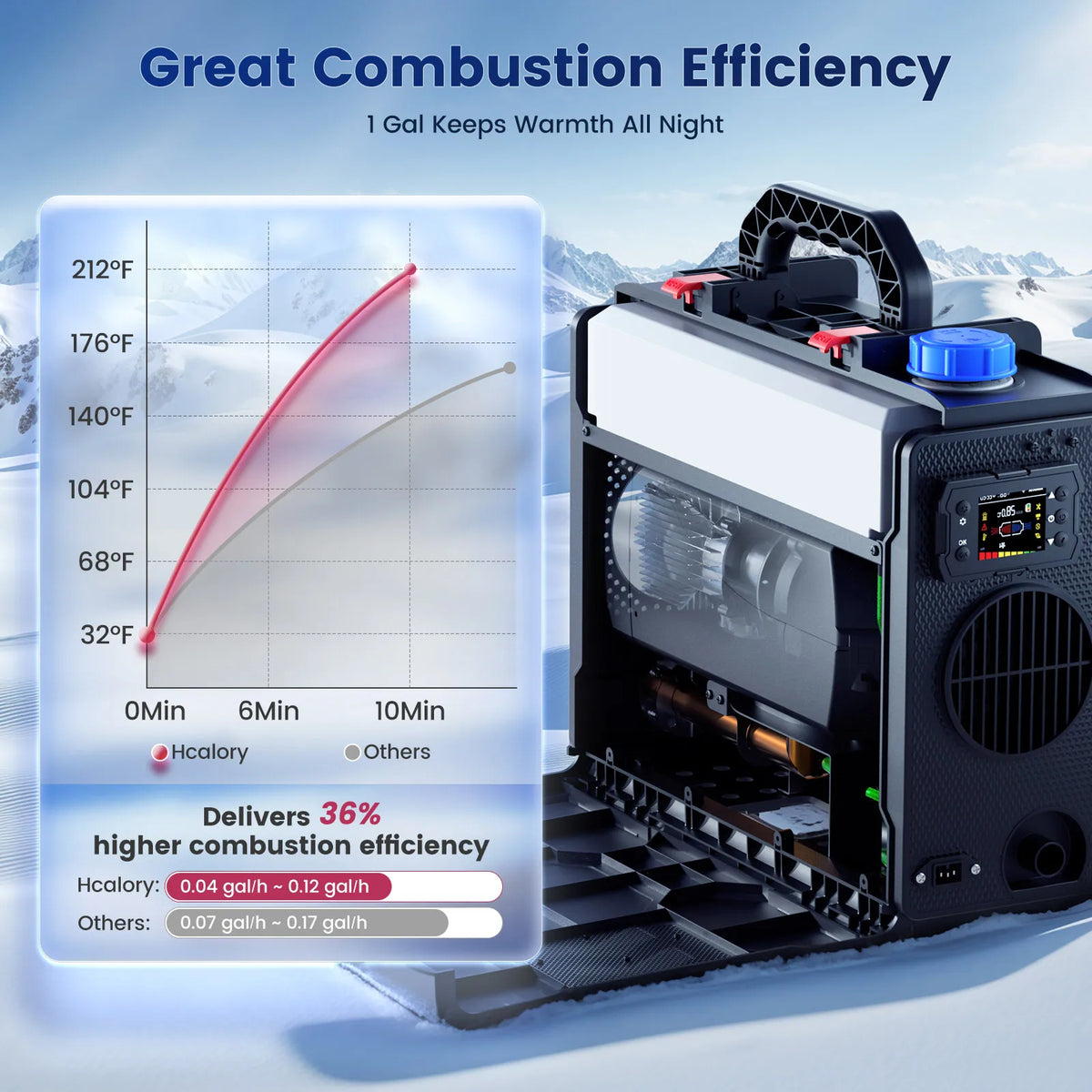Automatic Portable Room Heater