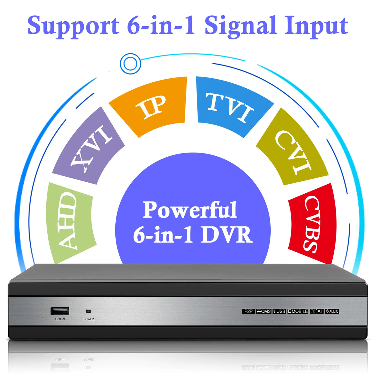 KERUI DVR + CCTV Digital Video Recorder AHD TVI CVI — product view 3